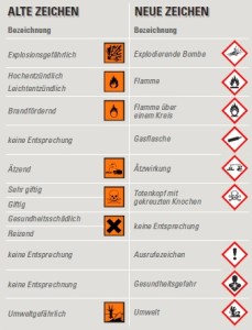 Die Zeichen im Überblick