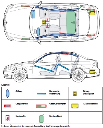 Rettungskarte BMW