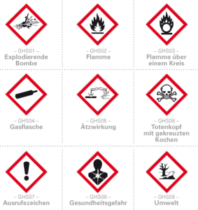 Übersicht Gefahrensymbole